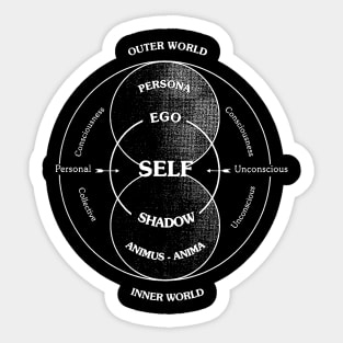 Jung's Model of the Psyche Sticker